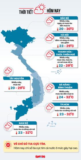 Thời tiết hôm nay 23-9: Vùng mưa to dịch vào Trung Bộ; Bắc Bộ và Nam Bộ mưa rào