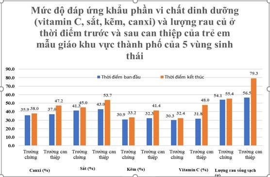  Anh hùng Lao động Thái Hương đề xuất xây dựng Luật Dinh dưỡng học đường 