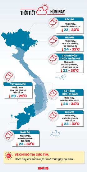 Thời tiết hôm nay 20-9: Bão số 4 tan nhưng hoàn lưu vẫn gây mưa to cho nước ta