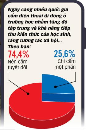 Quản lý học sinh dùng điện thoại: Phụ huynh cần chủ động hơn