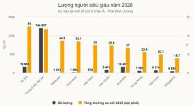  Khám phá &apos;ngôi làng biệt thự&apos; dành cho giới thượng lưu phía Tây Hà Nội 