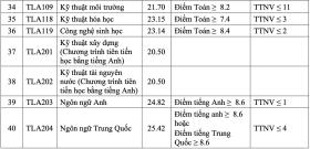 Đại học Thủy lợi lấy điểm chuẩn từ 20,5 trở lên 