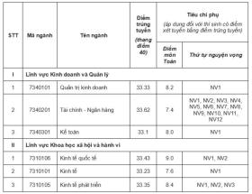 Điểm chuẩn 13 trường, khoa Đại học Quốc gia Hà Nội 