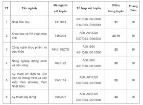 Điểm chuẩn 13 trường, khoa Đại học Quốc gia Hà Nội 