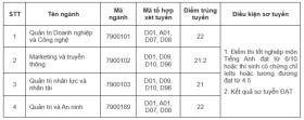 Điểm chuẩn 13 trường, khoa Đại học Quốc gia Hà Nội  第12张