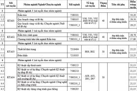 Điểm chuẩn Đại học Kiến trúc Hà Nội từ 21,15 đến 24,73  第1张