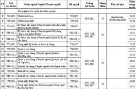 Điểm chuẩn Đại học Kiến trúc Hà Nội từ 21,15 đến 24,73  第2张