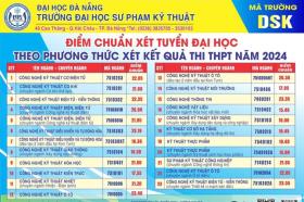  Chi tiết điểm chuẩn các trường thành viên của Đại học Đà Nẵng 