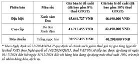 Honda Việt Nam giới thiệu phiên bản xe LEAD 125cc mới