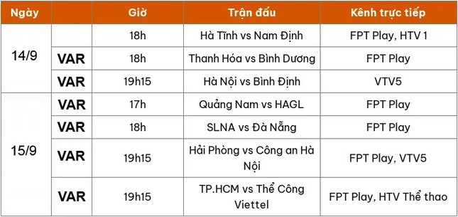  VAR có mặt ở 6/7 trận LPBank V.League 1-2024/25, lần đầu tiên xuất hiện tại sân Thống Nhất 第2张