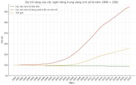 Nhu cầu vàng tiếp tục tăng mạnh trên toàn cầu