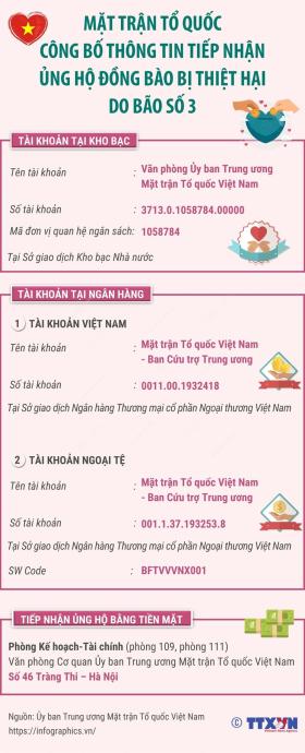 Tổng Bí thư, Chủ tịch nước Tô Lâm dự Lễ phát động ủng hộ đồng bào bị thiệt hại do cơn bão số 3