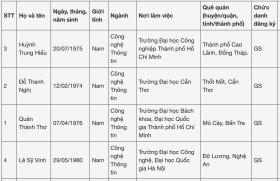 Tiết lộ 4 ứng viên ngành Công nghệ thông tin xét chức danh giáo sư năm 2024: Người trẻ nhất sinh năm 1980