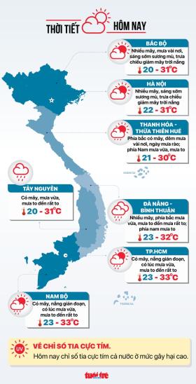 Tin tức sáng 12-10: Quỹ bảo hiểm xã hội dư 1,2 triệu tỉ đồng, chủ yếu dùng đầu tư trái phiếu