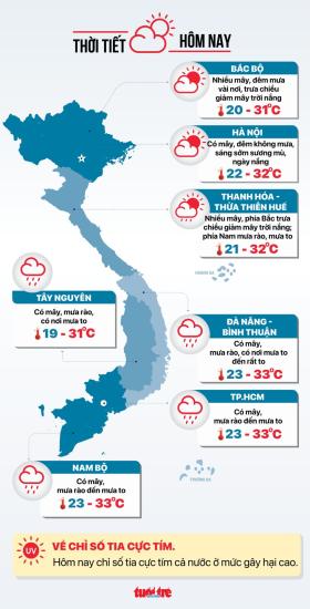 Thời tiết hôm nay 11-10: Quảng Trị đến Cà Mau mưa to chiều tối