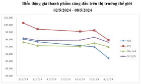 Sao giá xăng đột ngột giảm sốc xuống dưới 23.000 đồng/lít?