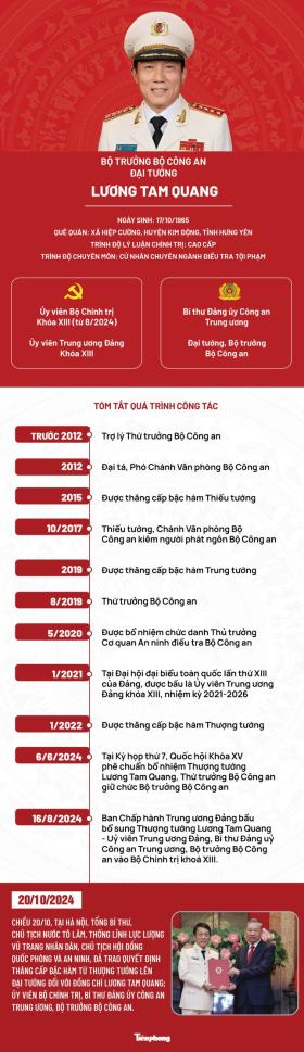  Chân dung Đại tướng - Bộ trưởng Bộ Công an Lương Tam Quang 