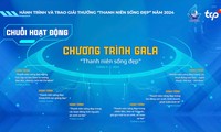  Tuyên dương Thanh niên tiên tiến làm theo lời Bác và trao giải &apos;Sao vàng cao su&apos; 第10张