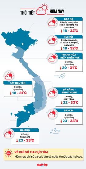 Tin tức sáng 25-10: Hôm nay, Quốc hội xem xét, quyết định công tác nhân sự